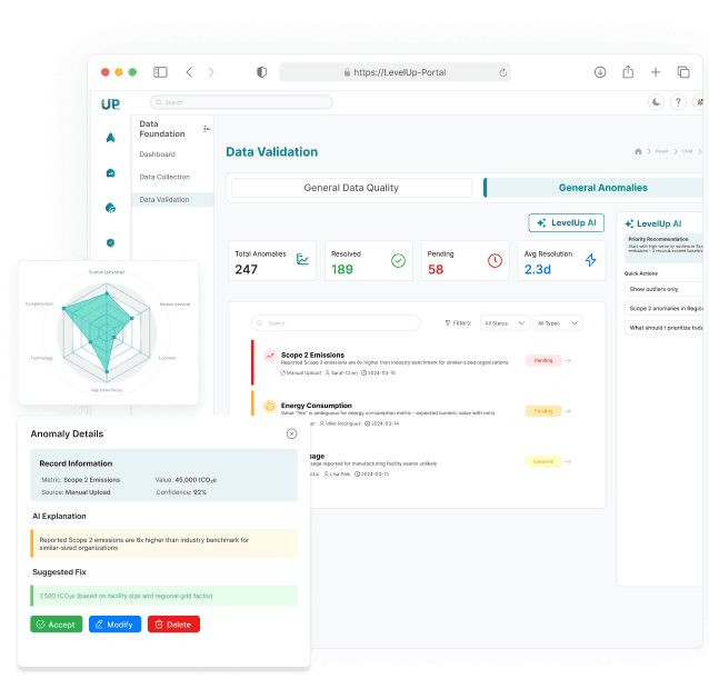 Strategic Initiative Management