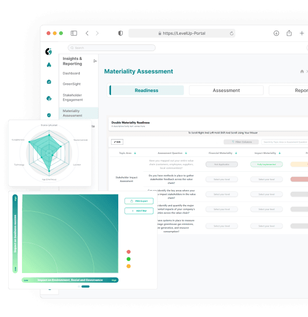 Strategic Initiative Management